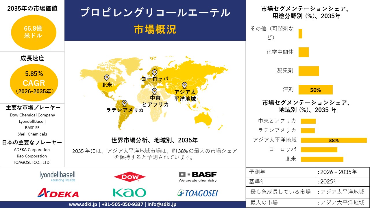 propylene glycol ether survey report